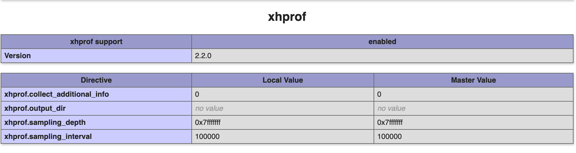 L'extension Xhprof est activé